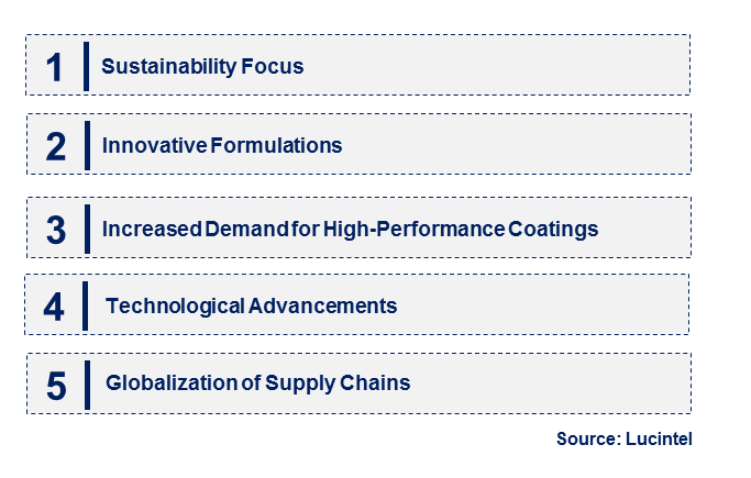 Talc for the Coating by Emerging Trend